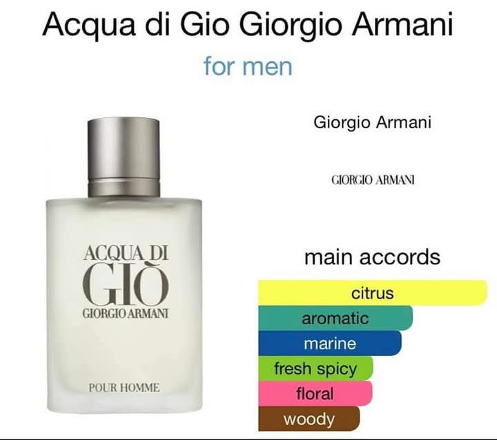 Acqua di gio edt pour homme
