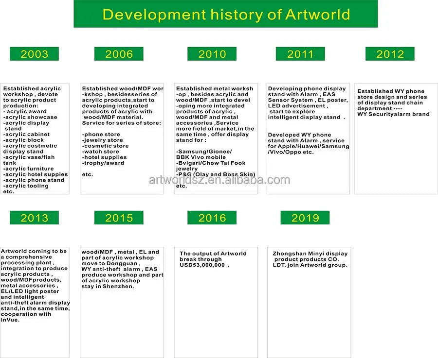 Commercial Merchandising Beauty Salon Display Shelves Custom Design Beauty Display Showcase with LED Light