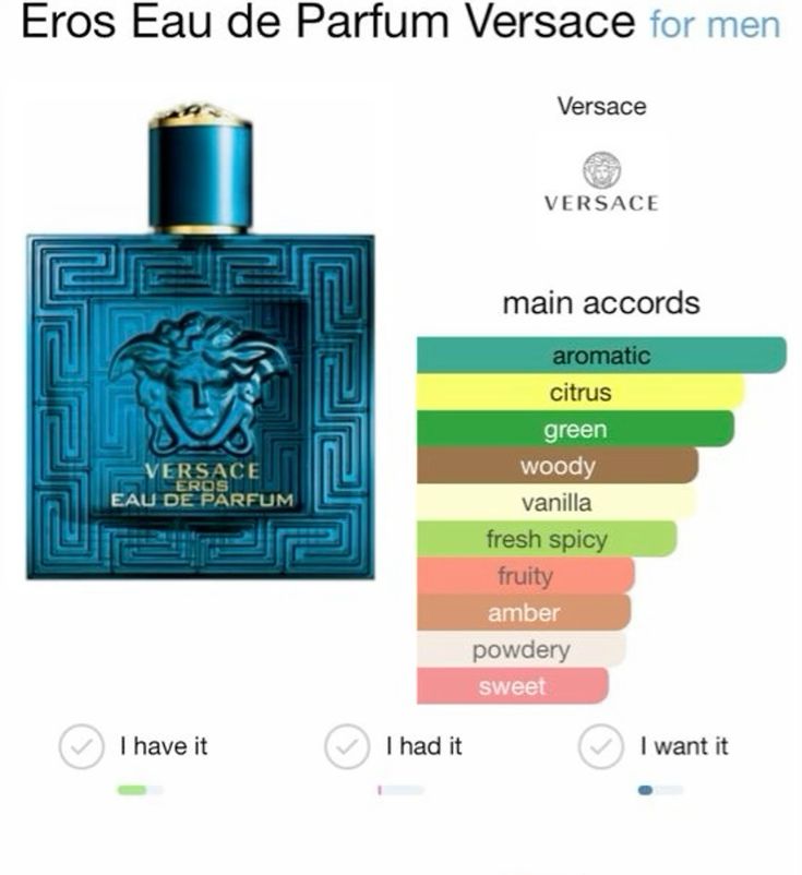 Versace Eros perfume for men